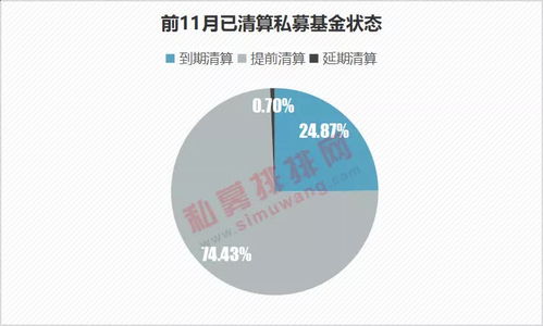 2417只基金遭清算，凈值跌破1毛，私募產(chǎn)品風險集中暴露